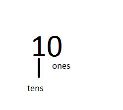 3 digits history